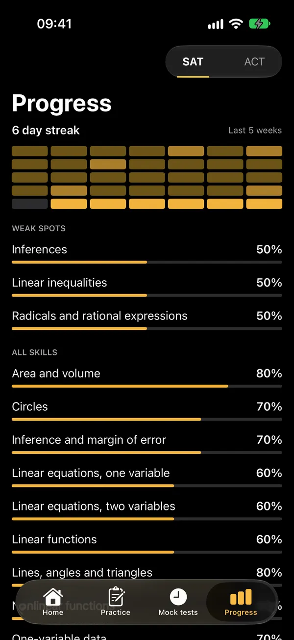 Progress by skill with a five-week heatmap